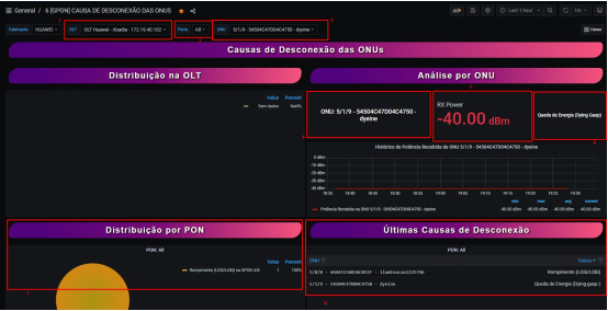 Causas de desconexão - detalhes
