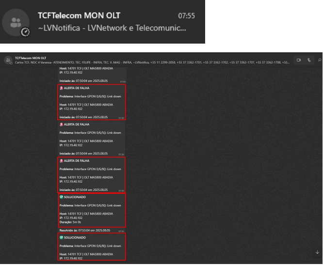 Grupo TCF TELECOM MON OLT