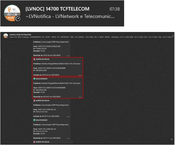 Exemplo alerta PON/OLT